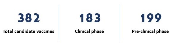 Number COVID-19 vaccines