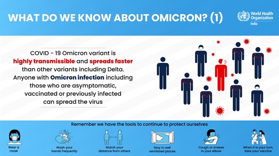 poster on omicron stating that covid 19 omicron variant is highly transmissible and spread faster