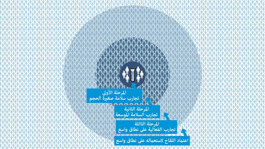 Topic Two CIinical Trials_Static 29 Oct