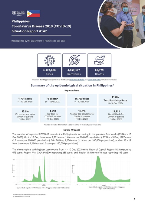 COVID-19 in the Philippines Situation Report 142