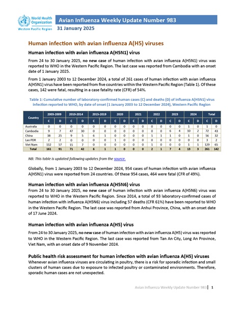 Avian Influenza Weekly Update # 1056: 7 August 2026